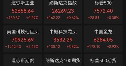 昨夜,中国金龙大涨