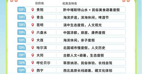 “清凉小城”利川跻身全国十大避暑“黑马”目的地