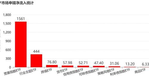 你恐慌我贪婪!超2100亿元资金借道ETF进场扫货,这些板块正被疯狂抄底