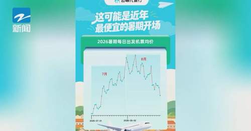 大跳水!低至1-2折,永康人赶紧捡漏