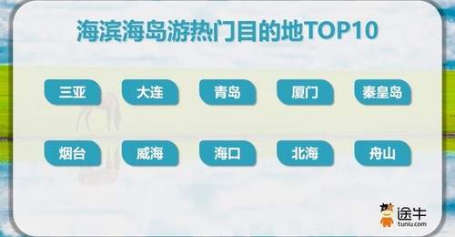 避暑游热度高,青岛、烟台、威海入选海滨海岛游热门目的地TOP10