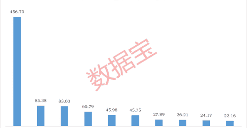 CRO龙头,杠杆资金逆势大手笔买入