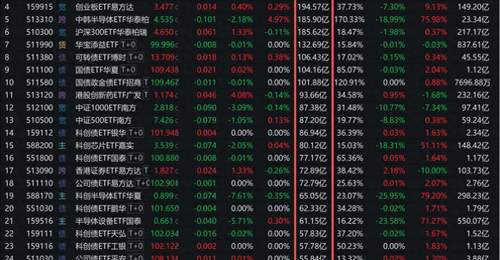 宽基ETF成交破6000亿 ETF市场再现2024年10月峰值
