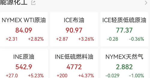 霍尔木兹海峡通航归零,国际油价应声破90美元