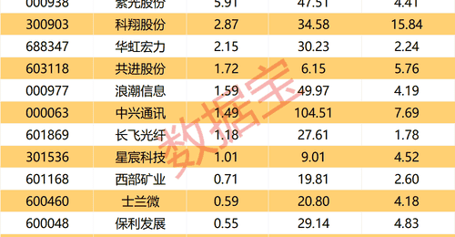 跨境支付概念爆发,京北方直线涨停,AI赋能开启新赛道