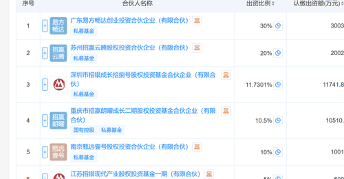 黄晓明1亿元投资中长鑫科技传闻不实，真相是重名，实际持股市值仅2.6亿元