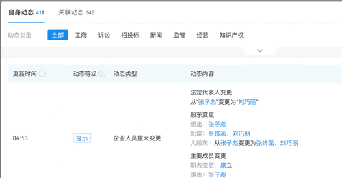 张姩菡接手三家公司 李丽婧任峰学蔚来董事