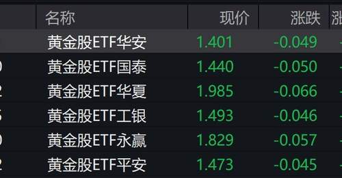 黄金市场震荡难挡长期价值 参与式关注藏配置机遇