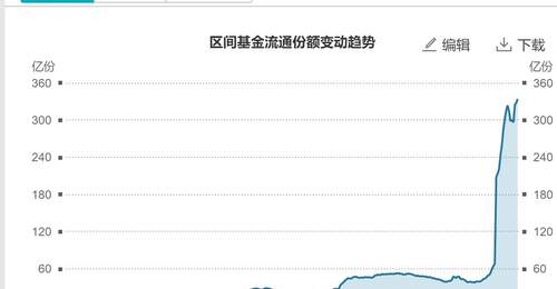 超500亿资金借道ETF抢反弹?来围观本周这些吸金超10亿的热门主题ETF及多元行业参与动态