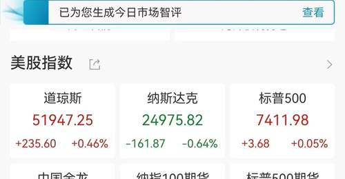 关注美股多元市场动态 存储芯片股集体重挫、原油价格大幅回调引市场热议