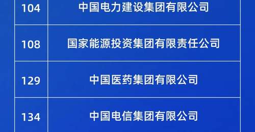 2026年度《财富》世界500强揭晓 79家国企入选引各界关注