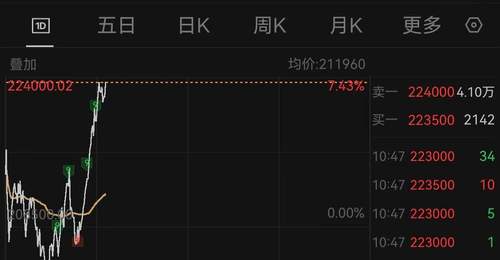 来三星多元技术盛会，见证AI驱动下半导体业务爆发式增长的强劲表现
