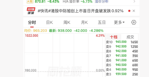 港股今年最大IPO诞生 中际旭创H股暗盘便现破发信号