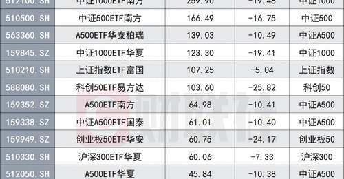 七月股票ETF净流入超四千七百亿创历史峰值 多元主题ETF吸金亮眼看市场参与新风向