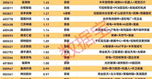 8月3日A股涨停潮：19股封单超1亿元，电力设备等行业成涨停主力