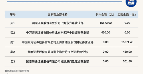 2026年8月3日航建科技登新三板龙虎榜 多元交易细节引关注