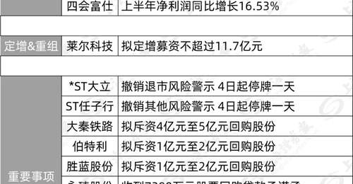 沪上市企密集发力 近百家主体今晚释放利好引关注