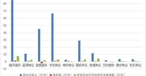 围观全球种业变局 亲历隆平高科突围 看2025全球种业榜单里的多元活动与观众参与新体验