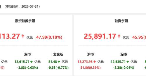 7月31日两融市场交投火 电子板块成融资客重点布局方向(或更贴合参与感调整:7月31日两融活动热度攀升 电子板块获融资客重点青睐)