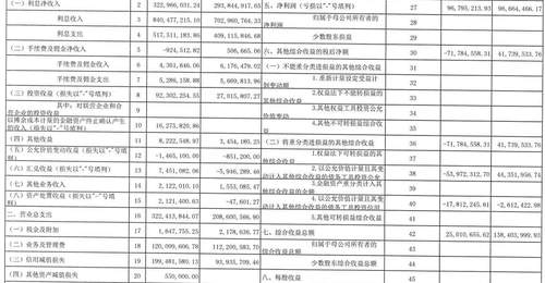北仑农商行上半年营收承压净利稳 多元风控举措显实效