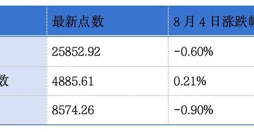 有赞顺丰同城发布中期业绩预告 世茂集团主席许世坛遭罚款并被禁入证券市场六年