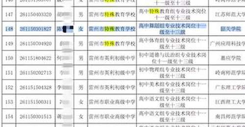雷州特校一事业单位岗笔试第一被人拿钱劝放弃？湛江市雷州正全面调查此事