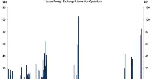 多元参与外汇研判 高盛拆解日元困局:美日干预难改基本面 资本回流才是破局关键