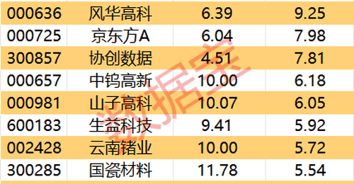 尾盘资金转向这些标的:7股获主力大额流入 这些板块成抢筹焦点