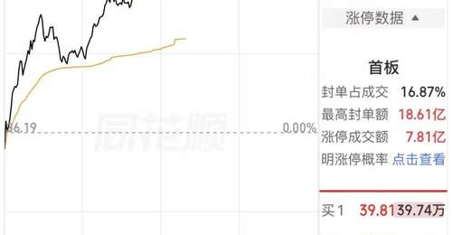 电子布赛道景气拉满 龙头股中国巨石午后封涨停 近40万手买单托举股价