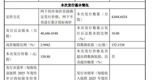 宇树科技IPO发行价达150.80元/股 超预期水准引市场关注 机器人领域或将诞生多位亿万富豪级参与者