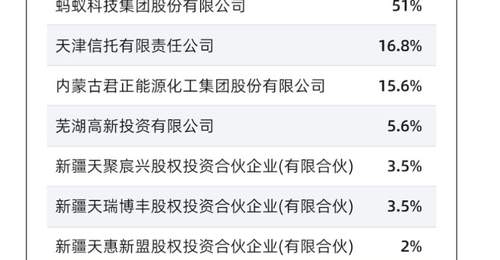 天弘基金股权转让引行业热议 公募股权变动潮里的多元参与新看点