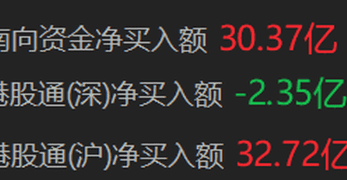 8月6日南向资金净买入超30亿港元 投资市场多元参与热度攀升