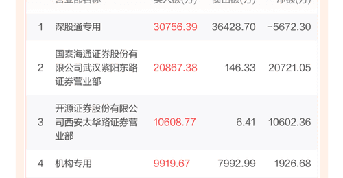 尾盘直线封板多氟多交易龙虎榜 游资量化抢筹与机构分歧引关注