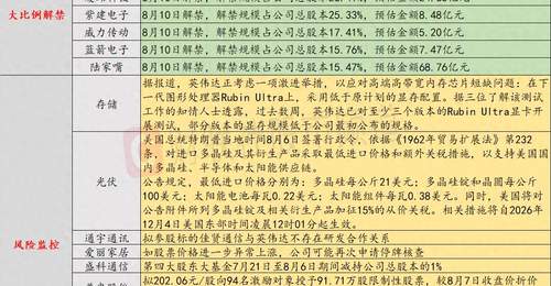 8月7日投资风向标:10连板人气股引关注 股价异动或触发再次停牌核查