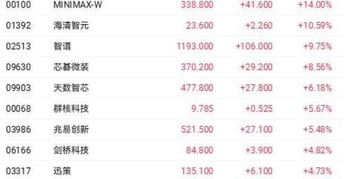 国产大模型行业动态：DeepSeek调价引行业调整预期，MiniMax增资后股价异动