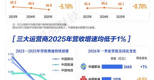 参与式体验:多元活动下观众如何破解三大运营商“流量增长却增收乏力”的困境?