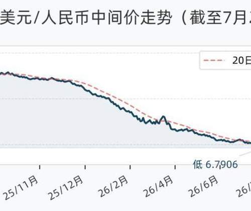 7月24日人民币兑美元中间价下调33基点 各类货币兑换动态引市场关注