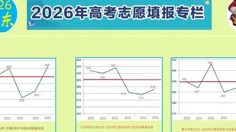 高考志愿做到“一分不浪费”并不难,但前提是只计分数,不计专业和院校