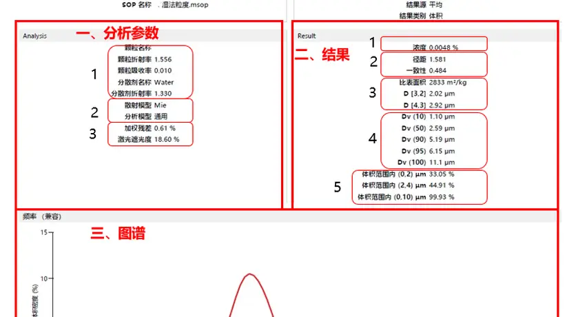 粒度图谱解析:带你看懂粒度数据的关键参数与模型选择