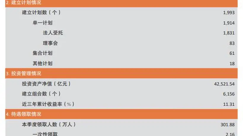 三年收益率11.31%!企业年金如何惠及更多“打工人”?