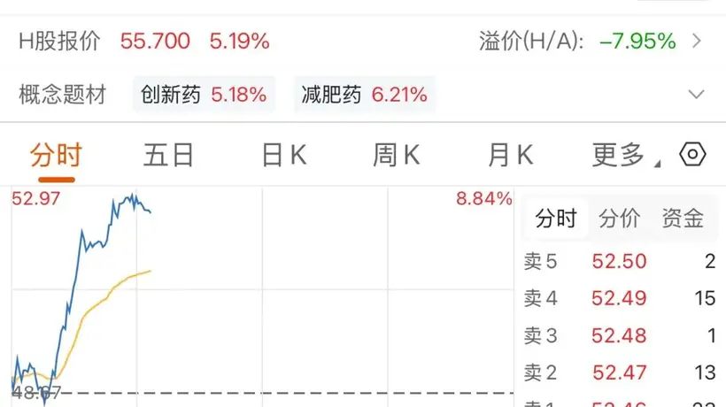 变盘!医药板块崛起,3400亿市值巨头大涨