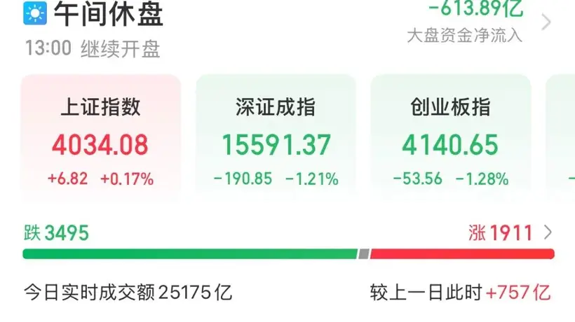 成交超300亿元，603986，A股第一