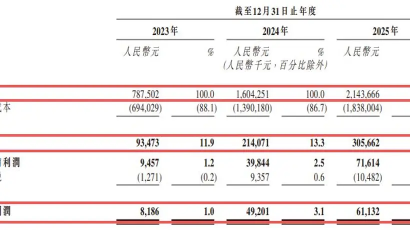 行业排名全球第三!远海国际递表港交所:曾筹备A股上市,三年累计欠缴员工社保及公积金近2000万元