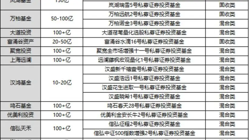 私募五星评级榜单深度解读:打破规模偏见,量化赛道强势突围
