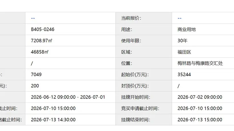 楼市半年盘点|反向进场拿地、购楼,互联网大厂、科创企业集体“买买买”