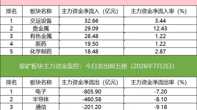 「数据看盘」京东方A龙虎榜惊现19亿抢筹大战,多家机构与北向资金激烈博弈多氟多