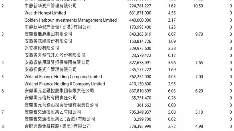 拉锯战持续!中静系分红提案被否,徽商银行回应:分红符合全体股东长远利益