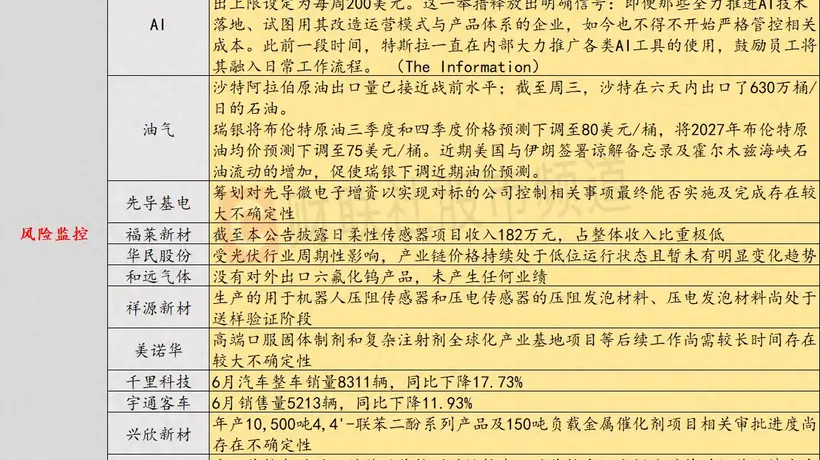 7月3日投资避雷针:美股存储、半导体板块大跌 闪迪跌超14%