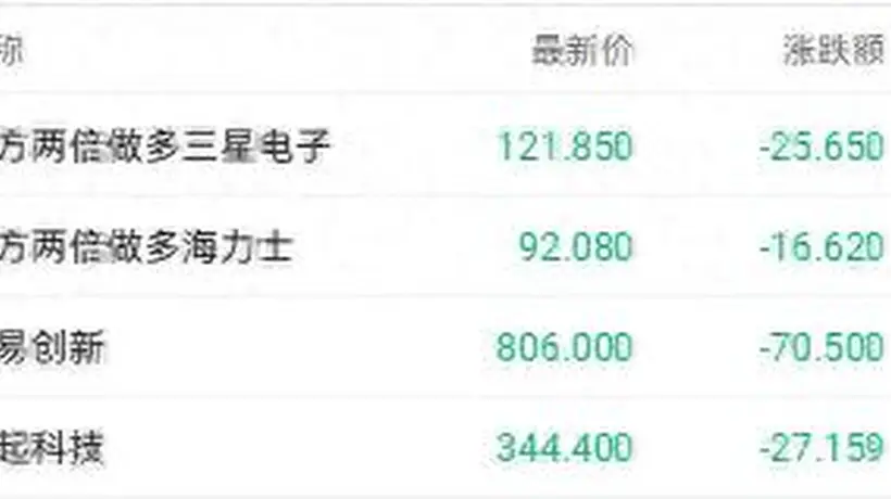 三星暴利难挡存储概念股重挫 兆易创新H股跌超8%