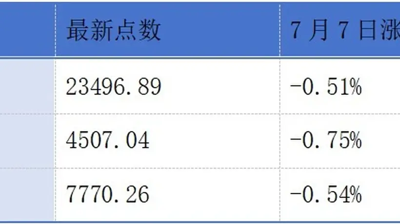 鼎龙股份递表港交所;港交所上半年平均每日成交金额同比上升18%丨港交所早参